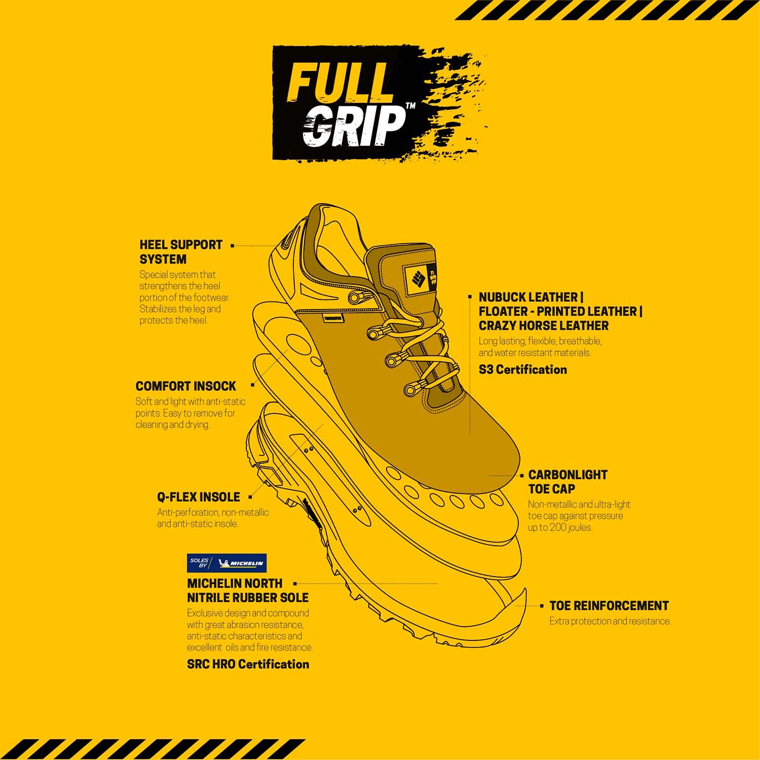 FULL GRIP MICHELIN COLLECTION technical details